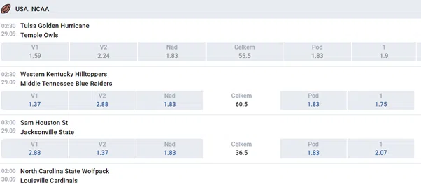 sázkové kurzy a celkové sázky na sportovní události u sázkové kanceláře